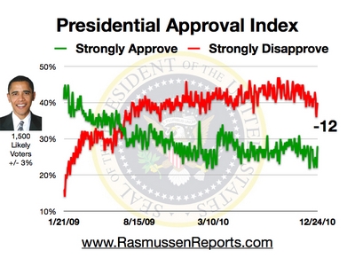 Obama Ratings